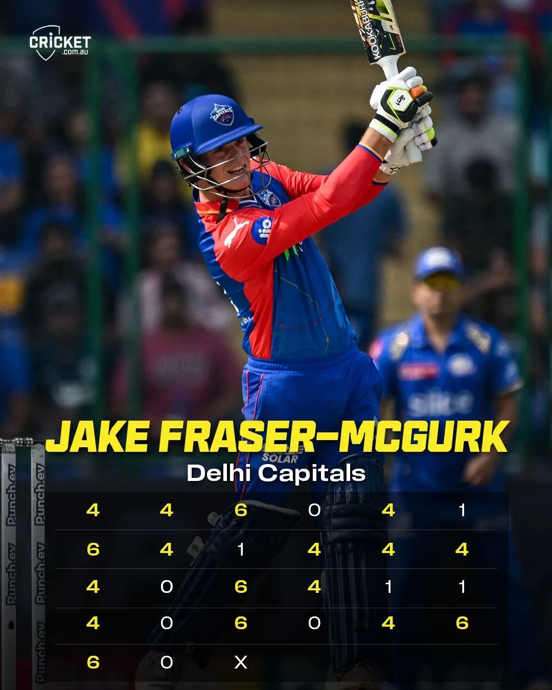 CricketLiveGame - Fraser-McGurk's IPL blitz nudges World Cup selectors