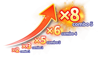 Combo Multiplier